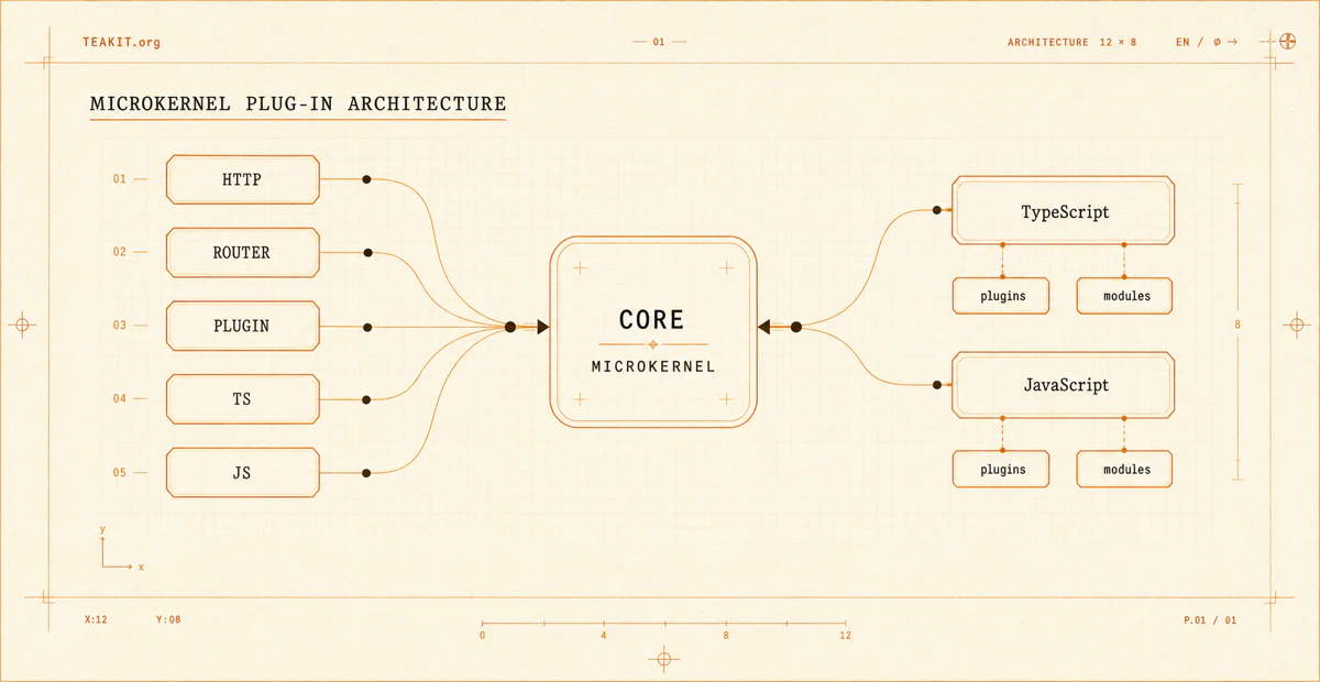 TEAKIT microkernel and plug-in architecture